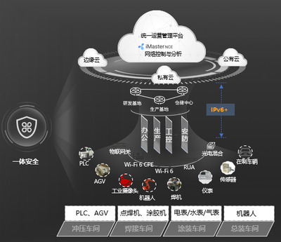 一張網(wǎng)撐起一座智能工廠——賽力斯以智造車，華為以智牽網(wǎng)